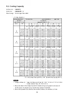 Предварительный просмотр 36 страницы Sanyo CMH1972 Technical & Service Manual