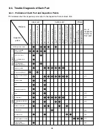 Предварительный просмотр 56 страницы Sanyo CMH1972 Technical & Service Manual