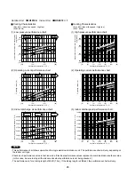 Предварительный просмотр 27 страницы Sanyo CMH1972A Technical & Service Manual