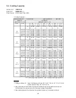 Предварительный просмотр 49 страницы Sanyo CMH1972A Technical & Service Manual