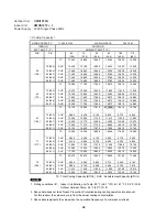 Предварительный просмотр 50 страницы Sanyo CMH1972A Technical & Service Manual