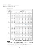 Предварительный просмотр 52 страницы Sanyo CMH1972A Technical & Service Manual