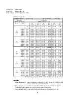 Предварительный просмотр 53 страницы Sanyo CMH1972A Technical & Service Manual