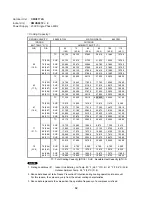 Предварительный просмотр 54 страницы Sanyo CMH1972A Technical & Service Manual