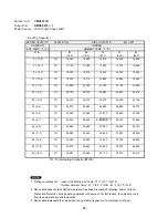 Предварительный просмотр 57 страницы Sanyo CMH1972A Technical & Service Manual