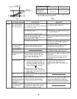 Предварительный просмотр 66 страницы Sanyo CMH1972A Technical & Service Manual