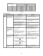 Предварительный просмотр 67 страницы Sanyo CMH1972A Technical & Service Manual