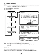 Предварительный просмотр 70 страницы Sanyo CMH1972A Technical & Service Manual