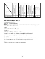 Предварительный просмотр 77 страницы Sanyo CMH1972A Technical & Service Manual