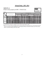 Предварительный просмотр 121 страницы Sanyo CMH1972A Technical & Service Manual