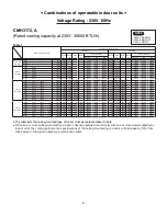 Предварительный просмотр 132 страницы Sanyo CMH1972A Technical & Service Manual