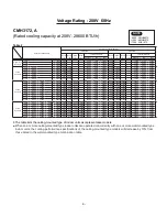 Предварительный просмотр 133 страницы Sanyo CMH1972A Technical & Service Manual