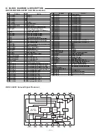 Предварительный просмотр 18 страницы Sanyo CP-088 Service Manual