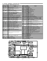 Предварительный просмотр 36 страницы Sanyo CP-088 Service Manual