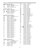 Предварительный просмотр 41 страницы Sanyo CP-088 Service Manual