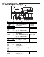 Предварительный просмотр 44 страницы Sanyo CP-088 Service Manual