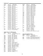 Предварительный просмотр 54 страницы Sanyo CP-088 Service Manual