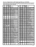 Предварительный просмотр 9 страницы Sanyo CP20SR1 Service Manual