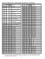 Предварительный просмотр 10 страницы Sanyo CP20SR1 Service Manual