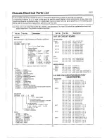 Preview for 5 page of Sanyo CP21AF2 Service Manual