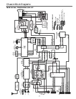 Preview for 3 page of Sanyo CP21AF2X Service Manual