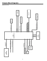 Preview for 4 page of Sanyo CP21CE1 Service Manual