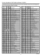 Preview for 10 page of Sanyo CP21CE1 Service Manual