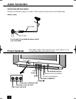 Preview for 4 page of Sanyo CP21EF1 Instruction Manual