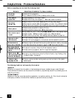 Preview for 18 page of Sanyo CP21EF1 Instruction Manual