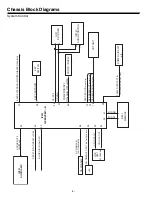 Предварительный просмотр 4 страницы Sanyo CP21EF1 Service Manual