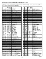 Предварительный просмотр 10 страницы Sanyo CP21EF1 Service Manual