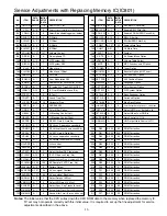 Preview for 11 page of Sanyo CP21FS2 Service Manual