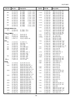 Preview for 28 page of Sanyo CP21FS2 Service Manual