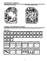 Preview for 33 page of Sanyo CP21FS2 Service Manual