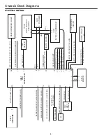 Preview for 4 page of Sanyo CP21MF2 Service Manual