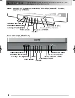 Предварительный просмотр 4 страницы Sanyo CP21SE1 Instruction Manual