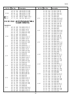 Preview for 22 page of Sanyo CP28WF2 Service Manual