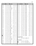 Preview for 22 page of Sanyo CP29KX2 Service Manual