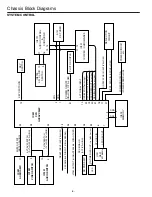 Предварительный просмотр 4 страницы Sanyo CP29KX2Z Service Manual