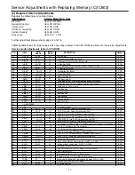 Предварительный просмотр 11 страницы Sanyo CP29KX2Z Service Manual