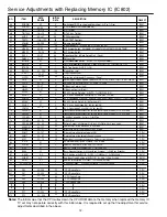 Предварительный просмотр 12 страницы Sanyo CP29KX2Z Service Manual