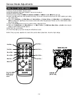 Предварительный просмотр 15 страницы Sanyo CP29KX2Z Service Manual