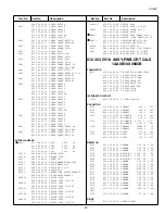 Предварительный просмотр 27 страницы Sanyo CP29KX2Z Service Manual