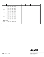 Предварительный просмотр 28 страницы Sanyo CP29KX2Z Service Manual