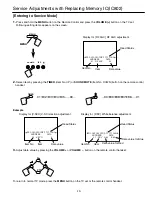 Preview for 13 page of Sanyo CP29SV2Z Service Manual