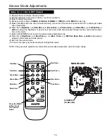 Preview for 15 page of Sanyo CP29SV2Z Service Manual