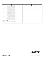 Preview for 28 page of Sanyo CP29SV2Z Service Manual