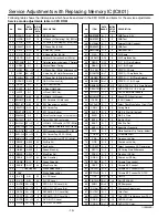 Preview for 10 page of Sanyo CP29YS2B Service Manual