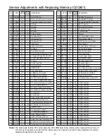 Preview for 11 page of Sanyo CP29YS2B Service Manual