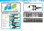 Preview for 9 page of Sanyo CPH5802 Brochure